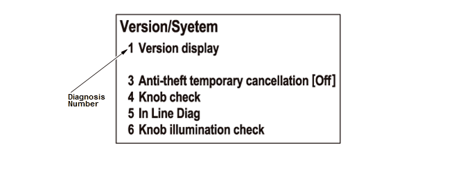 Audio Visual Systems - Testing & Troubleshooting